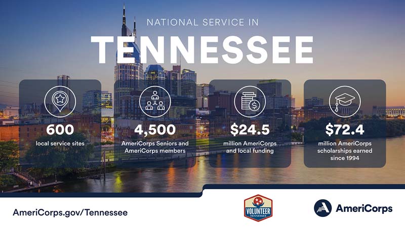 Summary of national service in Tennessee in 2023