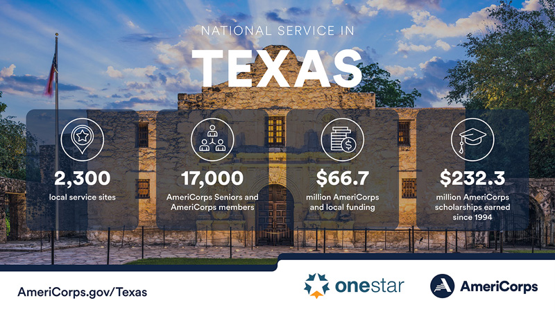 Summary of national service in Texas in 2022