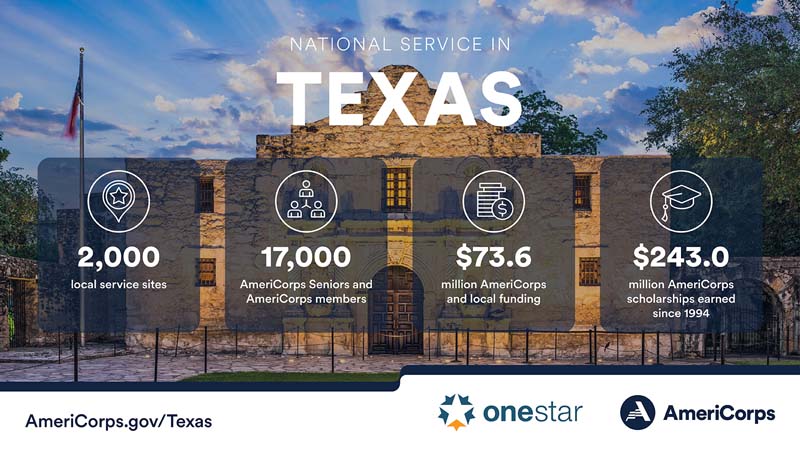 Summary of national service in Texas in 2023