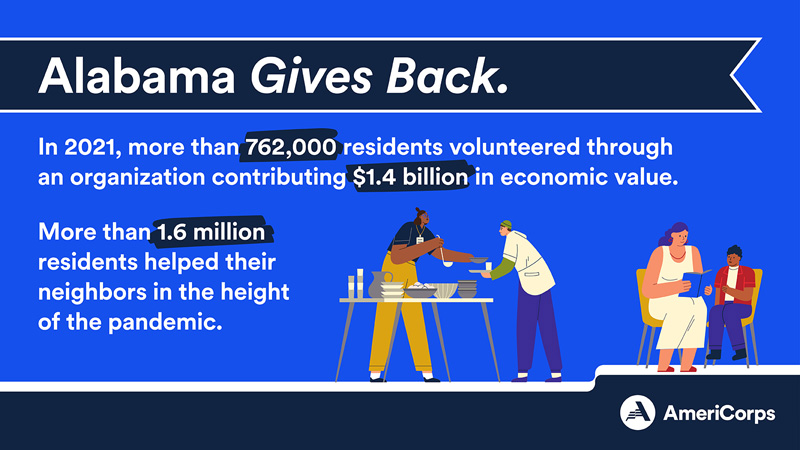 Alabama gives back through formal volunteering and informal helping