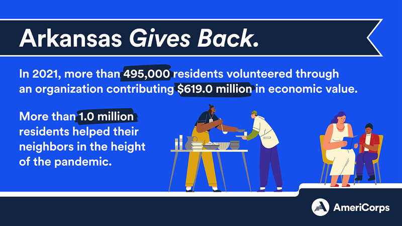 Arkansas gives back through formal volunteering and informal helping