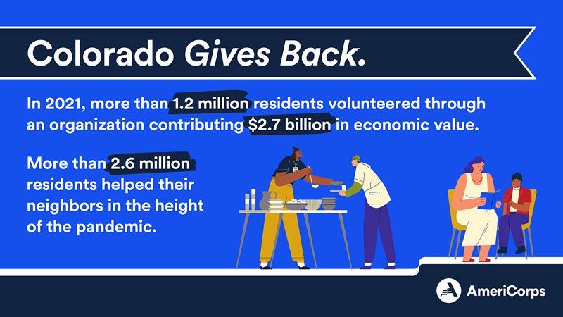 Colorado gives back through formal volunteering and informal helping