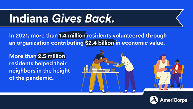Indiana gives back through formal volunteering and informal helping