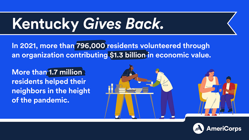 Kentucky gives back through formal volunteering and informal helping