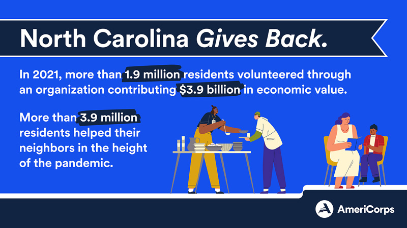 North Carolina gives back through formal volunteering and informal helping