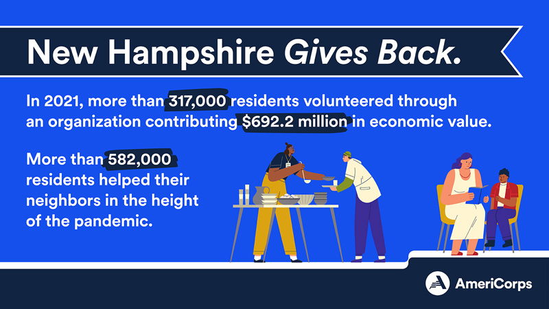 New Hampshire gives back through formal volunteering and informal helping