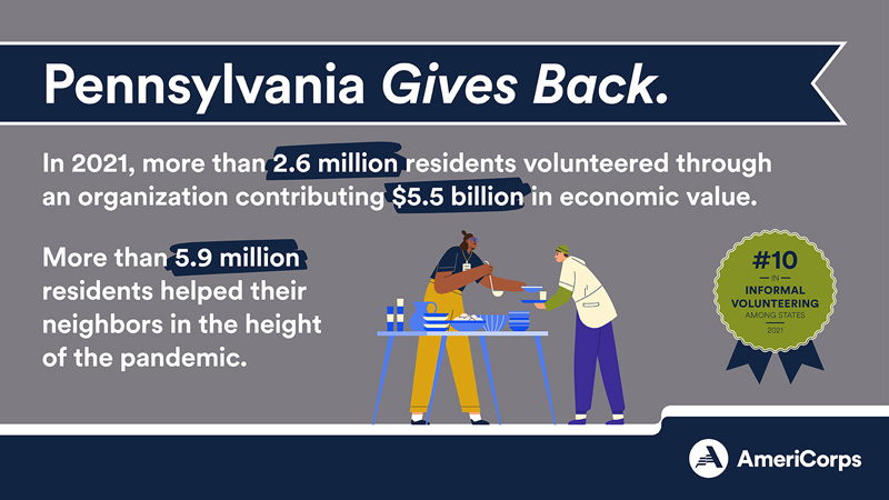 Pennsylvania gives back through formal volunteering and informal helping