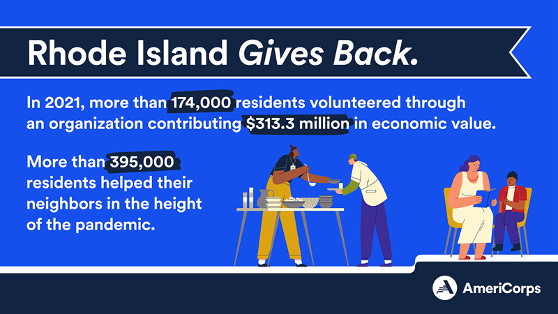 Rhode Island gives back through formal volunteering and informal helping