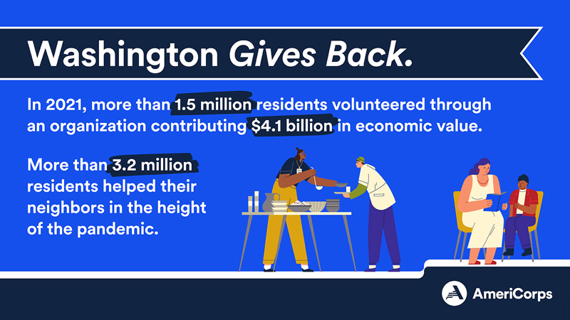 Washington gives back through formal volunteering and informal helping