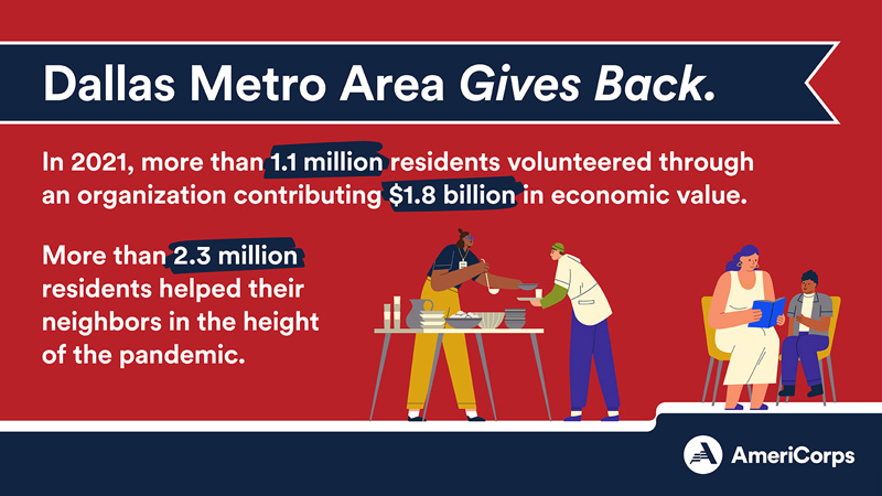 Dallas Metro Area gives back through formal volunteering and informal helping