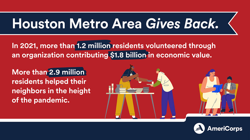 Houston Metro Area gives back through formal volunteering and informal helping