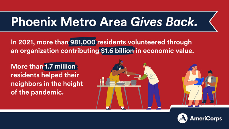 Phoenix Metro Area gives back through formal volunteering and informal helping
