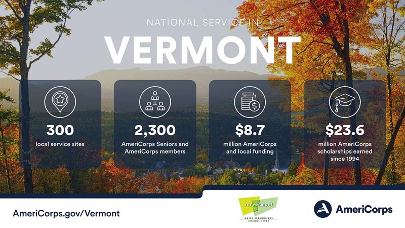 Summary of national service in Vermont in 2023
