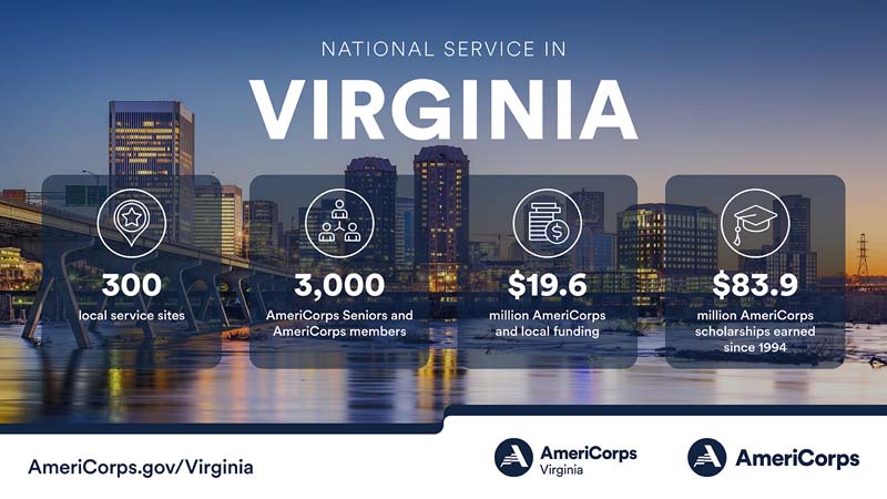 Summary of national service in Virginia in 2023