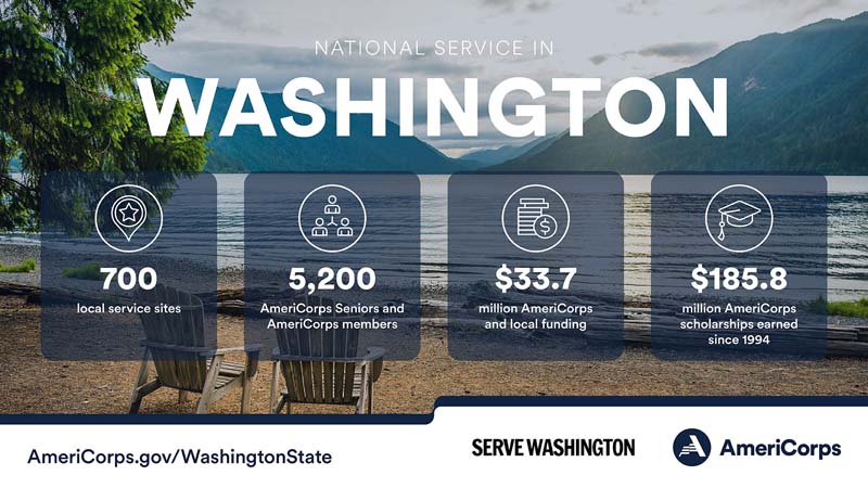 Summary of national service in Washington in 2023