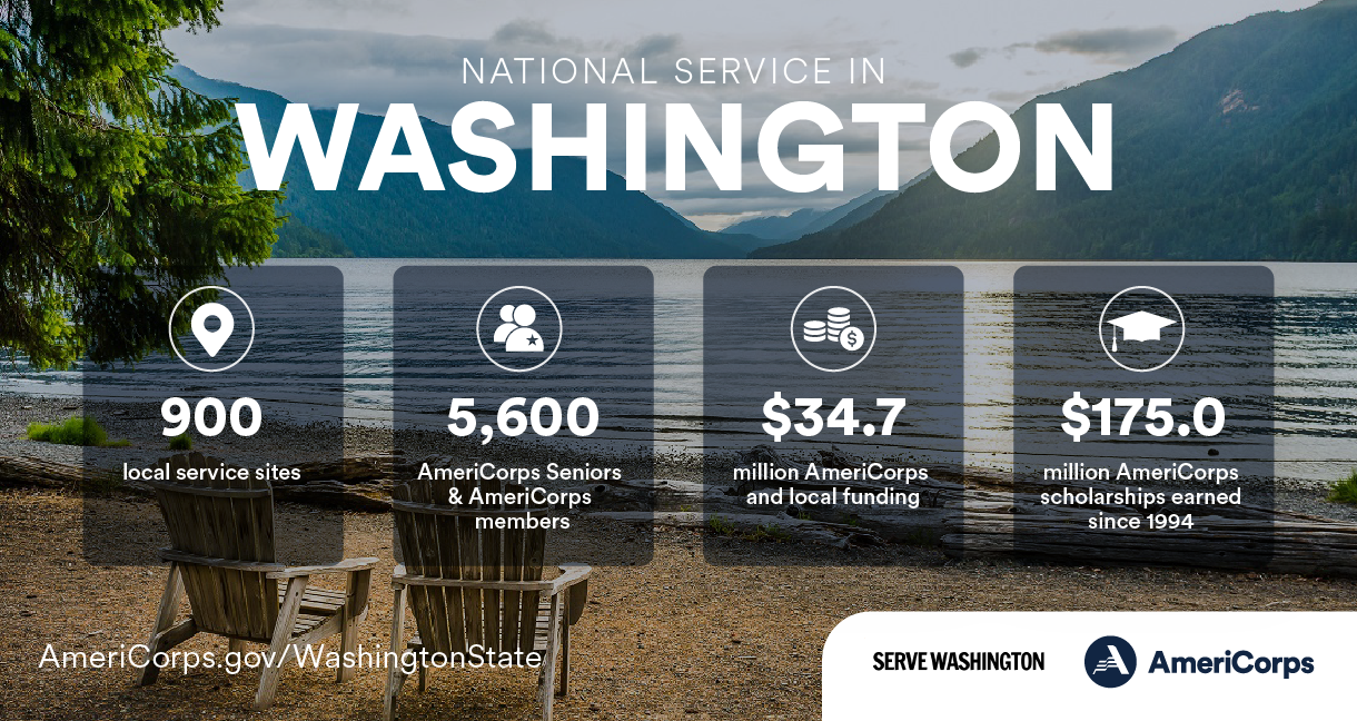 Summary of national service in Washington in 2021