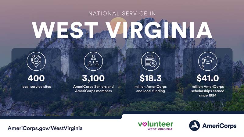 Summary of national service in West Virginia in 2023