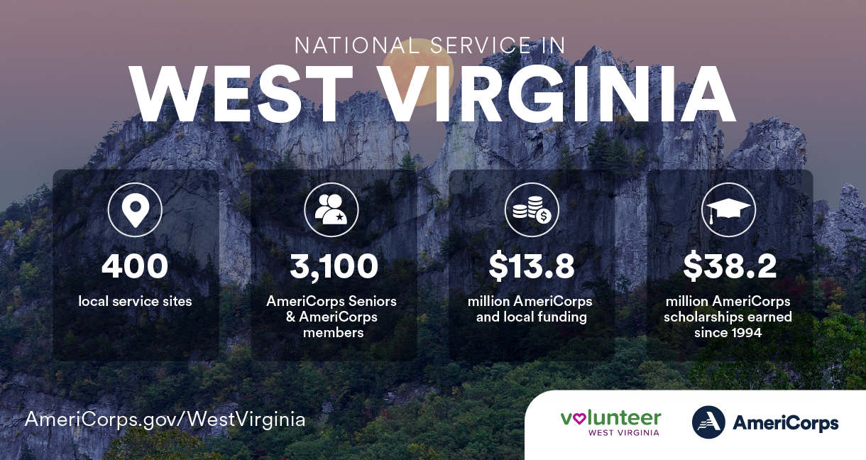 Summary of national service in West Virginia in 2021