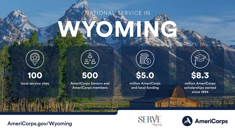Summary of national service in Wyoming in 2023