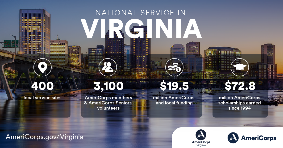Virginia state image with high-level service stats from 2020-2021
